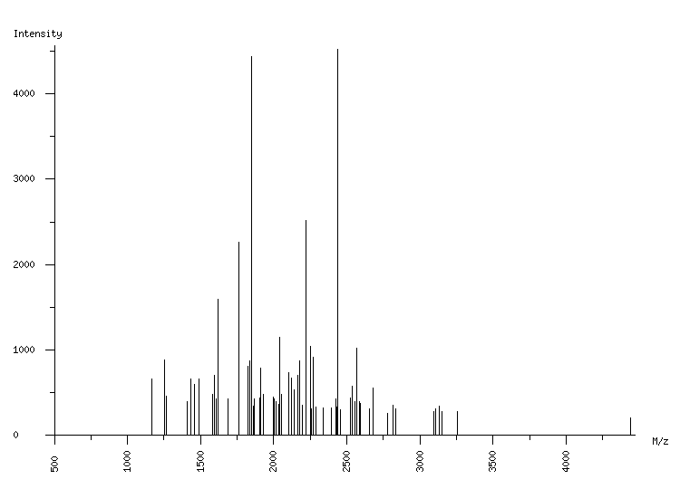 Mass spectrometry diagram