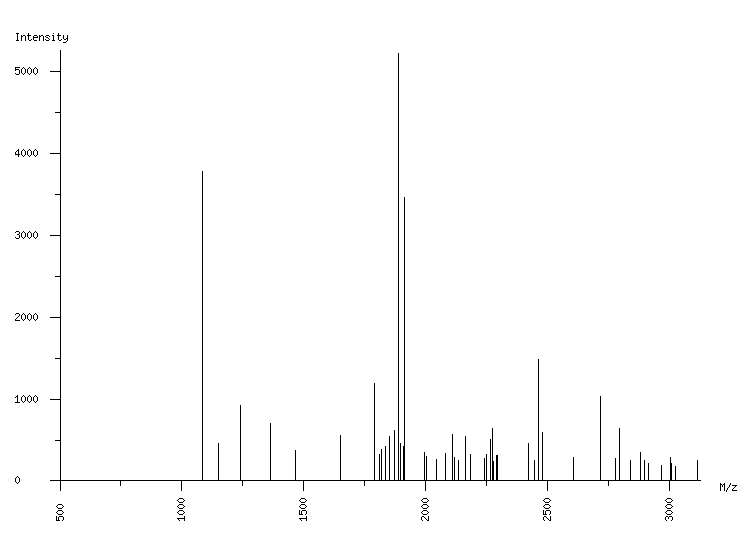 Mass spectrometry diagram