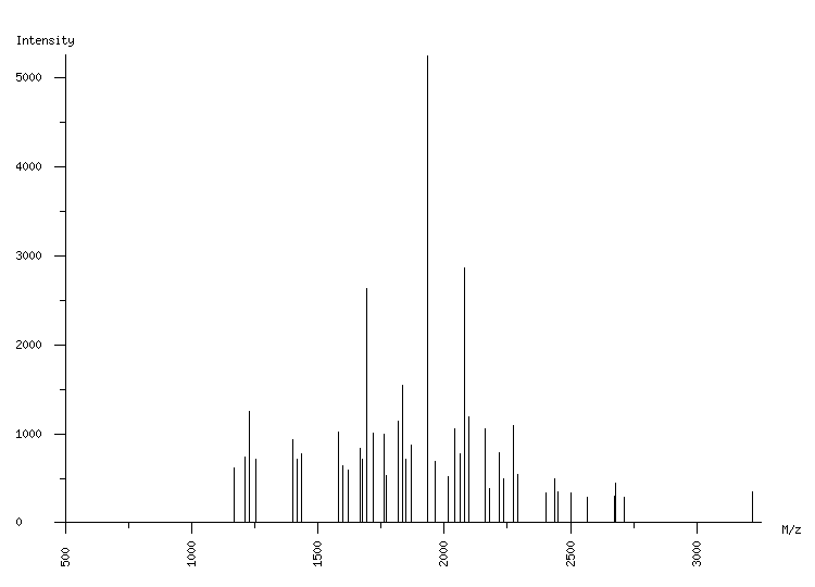 Mass spectrometry diagram