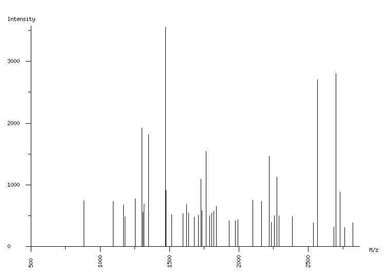 Mass spectrometry diagram