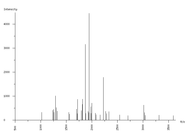 Mass spectrometry diagram