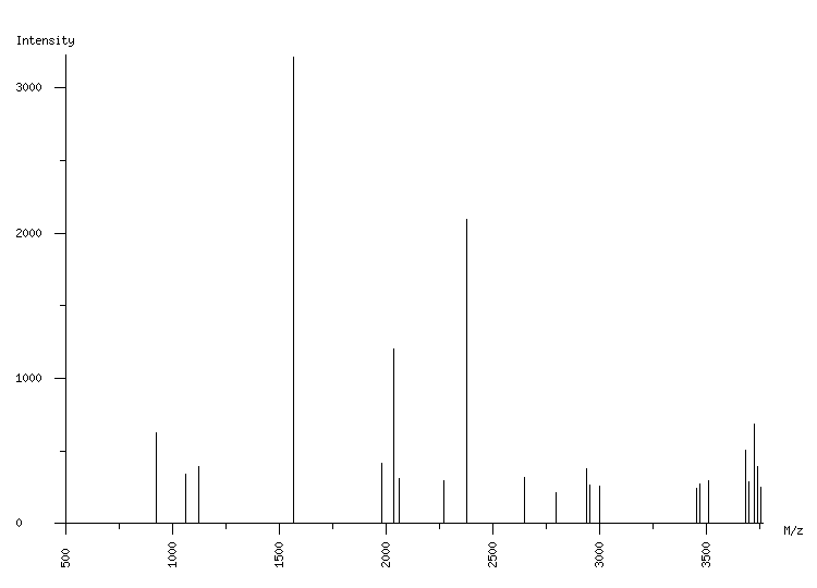 Mass spectrometry diagram