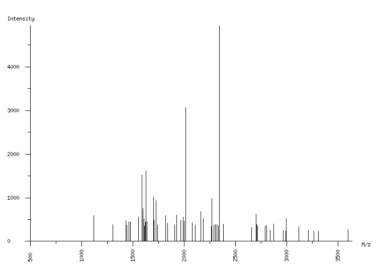 Mass spectrometry diagram