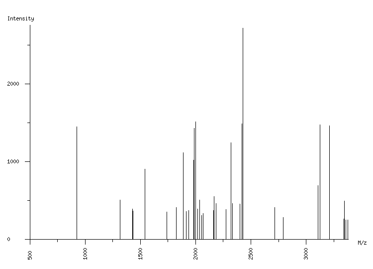 Mass spectrometry diagram