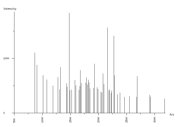 Mass spectrometry diagram