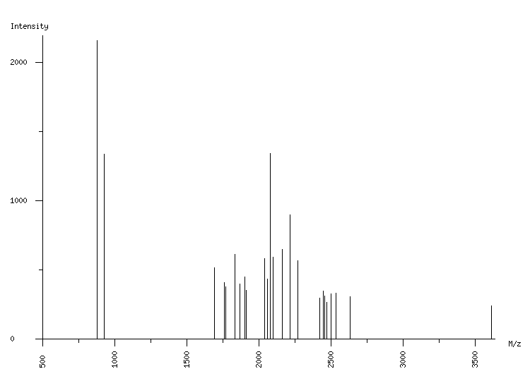 Mass spectrometry diagram