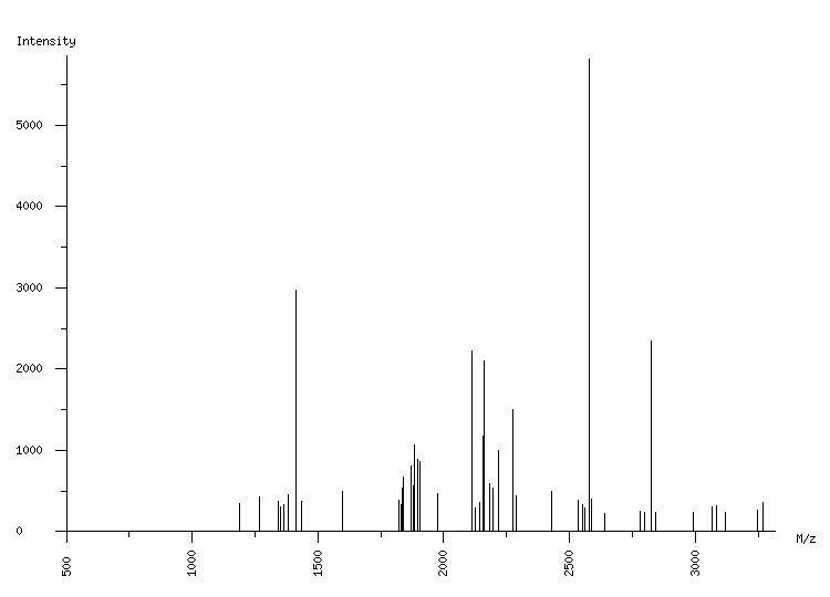 Mass spectrometry diagram