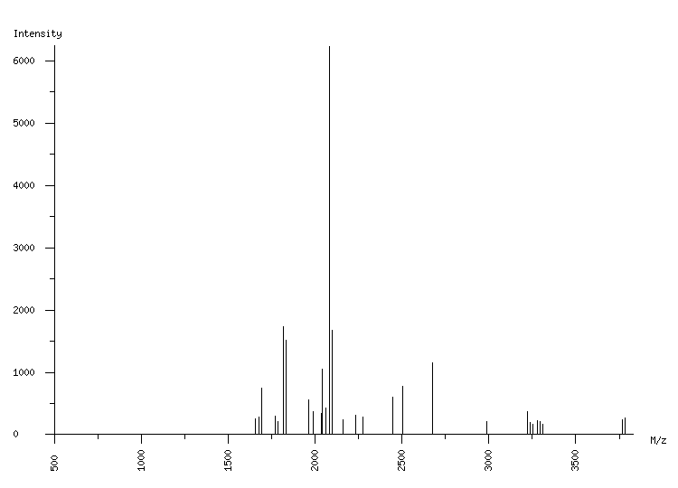 Mass spectrometry diagram