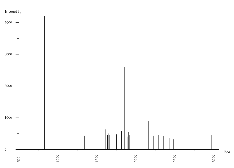 Mass spectrometry diagram