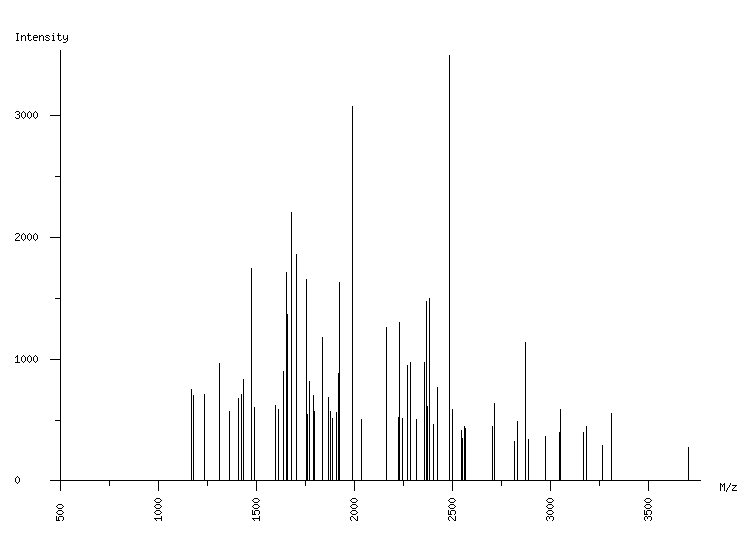 Mass spectrometry diagram