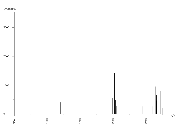 Mass spectrometry diagram