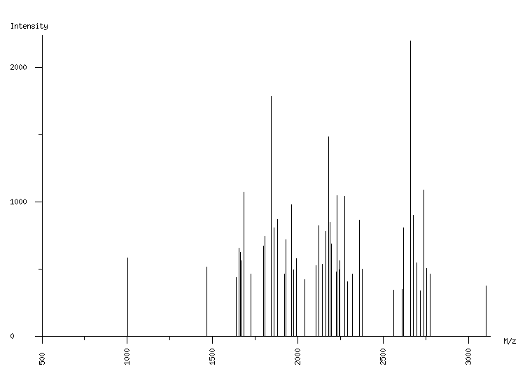 Mass spectrometry diagram