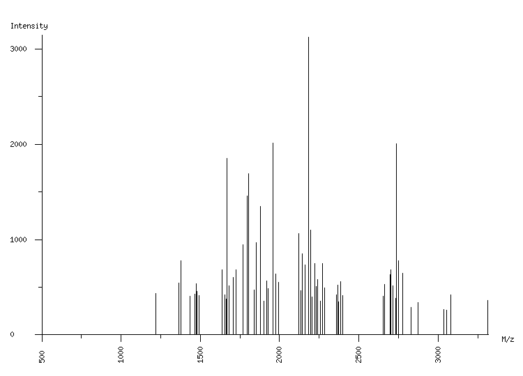 Mass spectrometry diagram