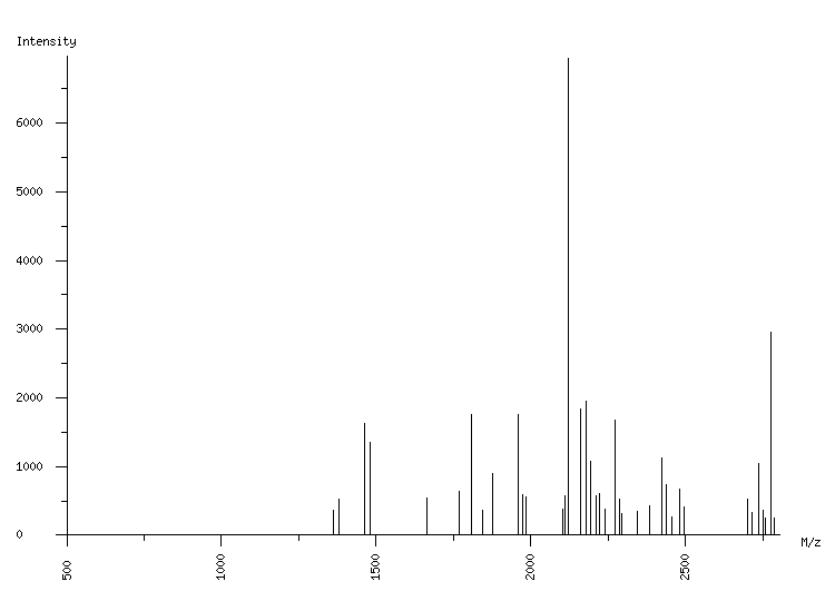 Mass spectrometry diagram