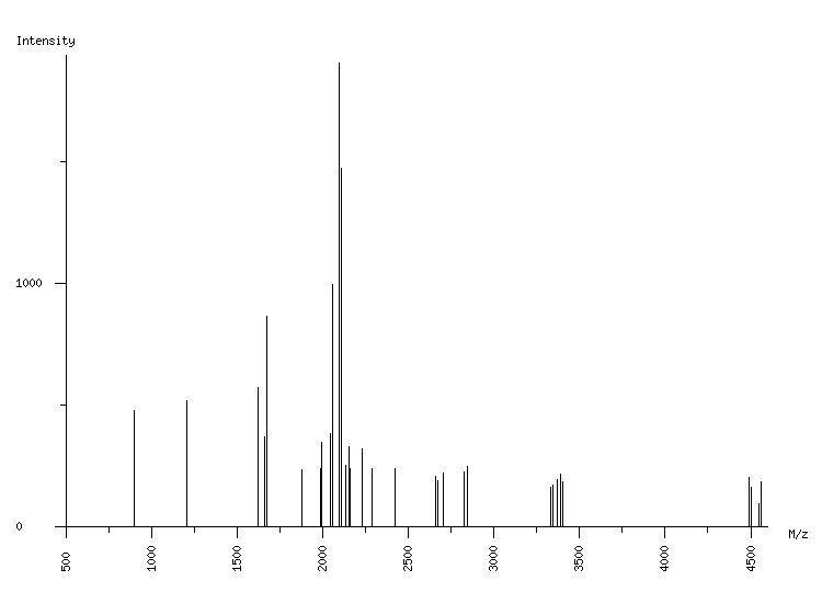 Mass spectrometry diagram