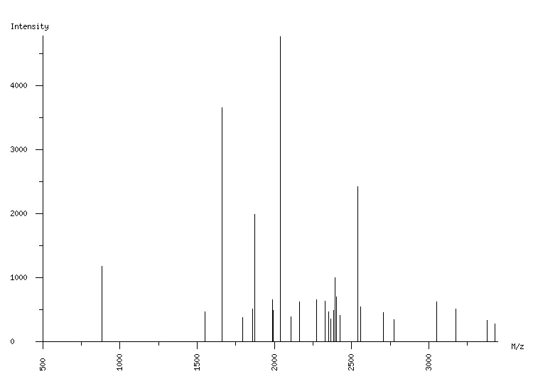 Mass spectrometry diagram