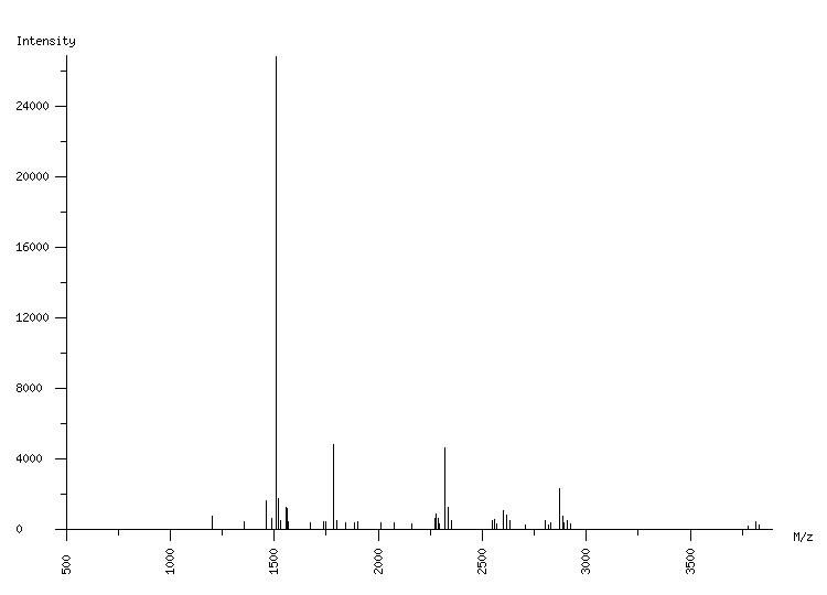 Mass spectrometry diagram