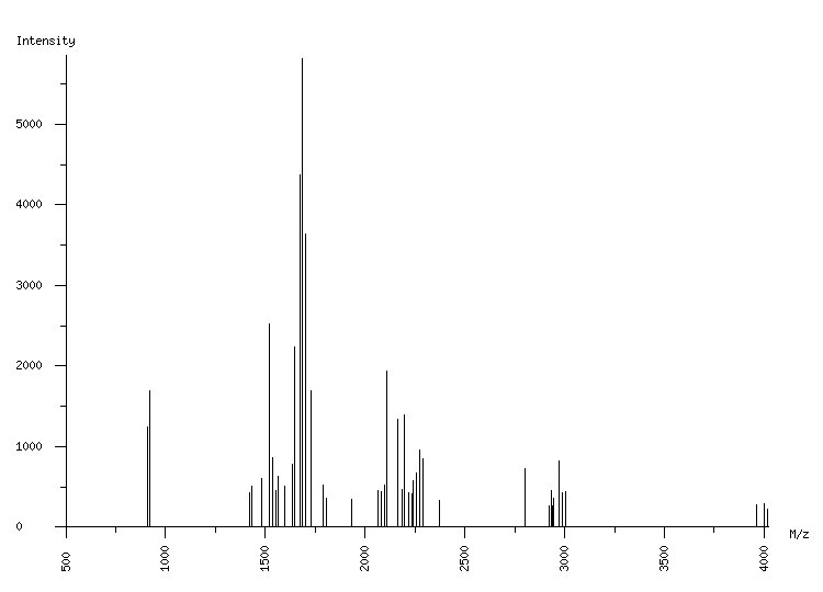 Mass spectrometry diagram