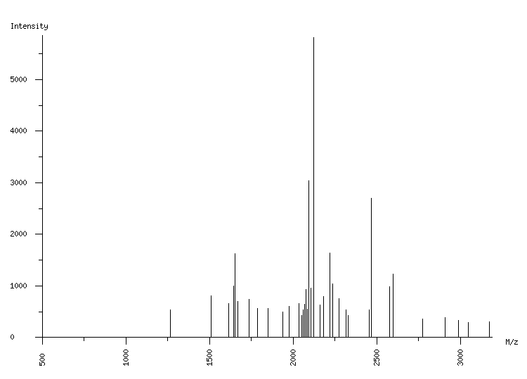 Mass spectrometry diagram