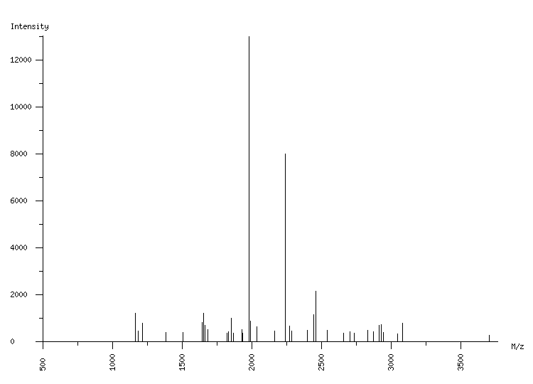 Mass spectrometry diagram