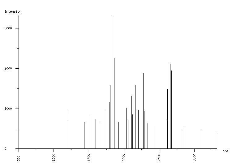 Mass spectrometry diagram