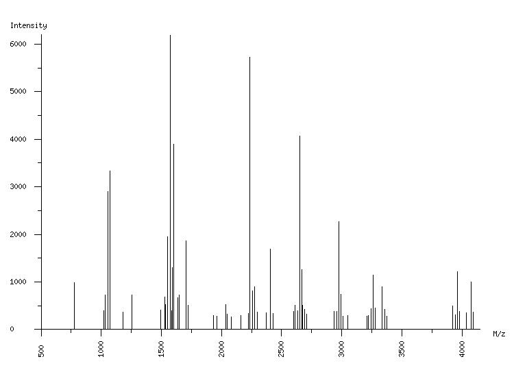 Mass spectrometry diagram