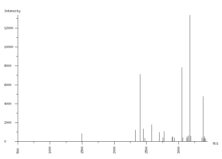 Mass spectrometry diagram