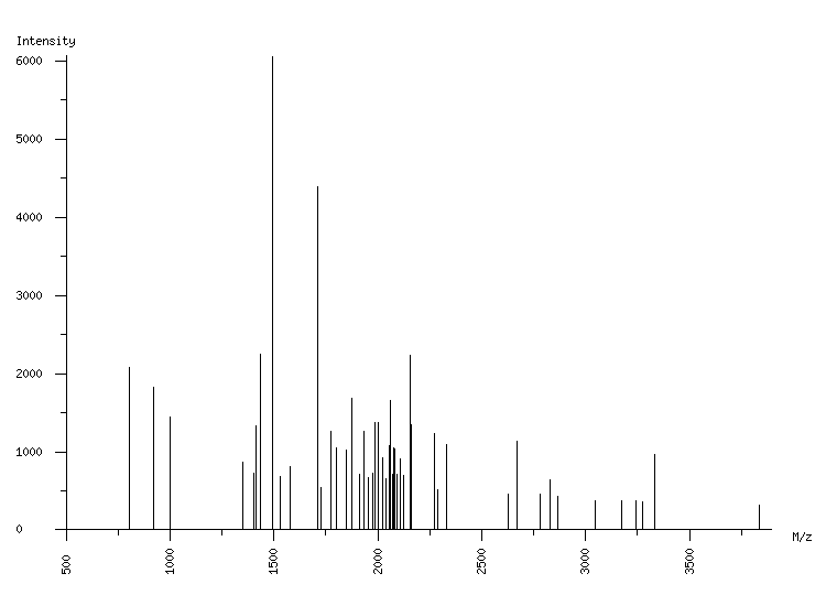 Mass spectrometry diagram