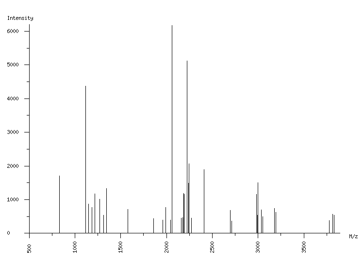 Mass spectrometry diagram