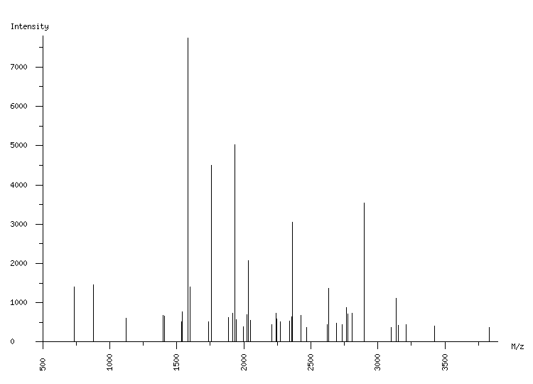 Mass spectrometry diagram