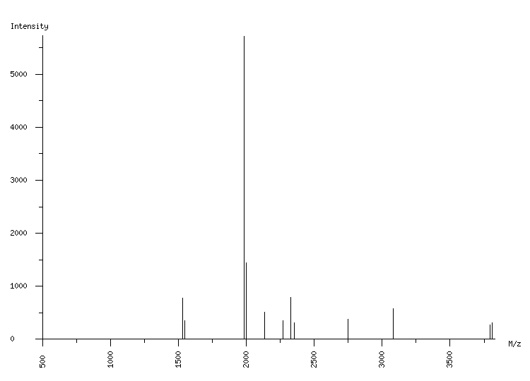 Mass spectrometry diagram