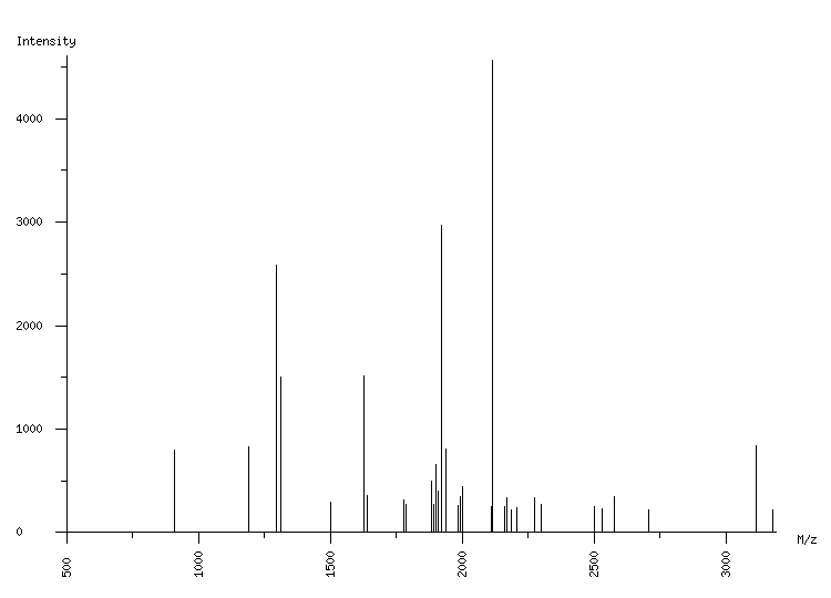 Mass spectrometry diagram