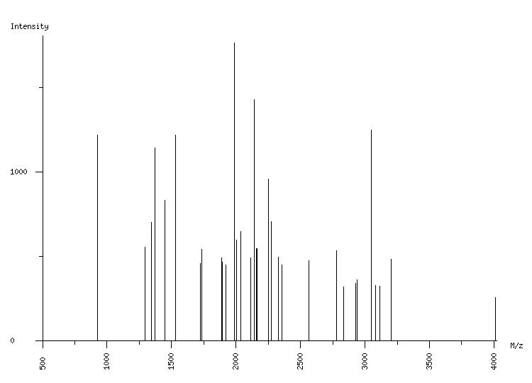 Mass spectrometry diagram