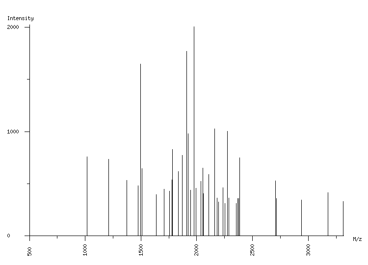 Mass spectrometry diagram