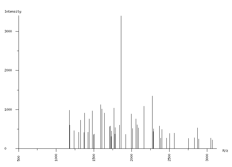 Mass spectrometry diagram