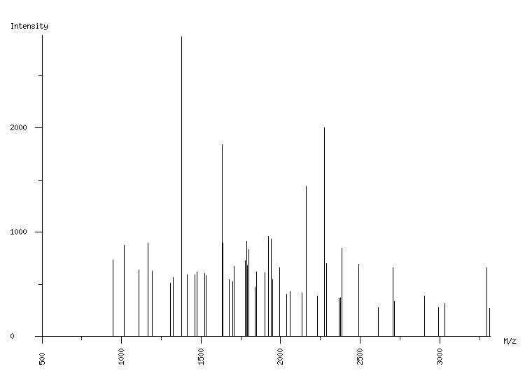 Mass spectrometry diagram