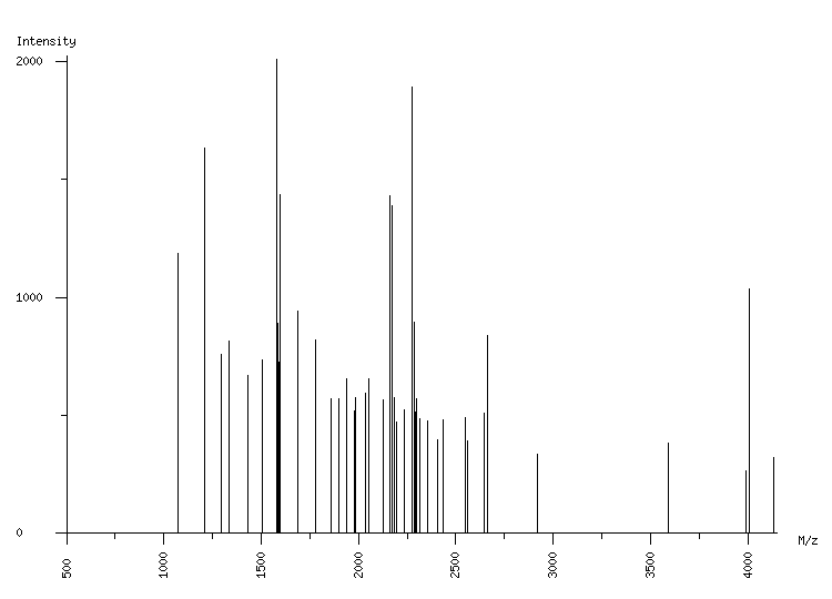 Mass spectrometry diagram