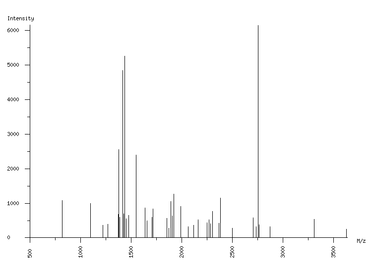 Mass spectrometry diagram