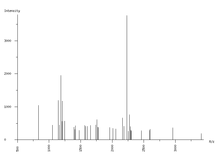 Mass spectrometry diagram