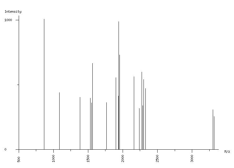 Mass spectrometry diagram