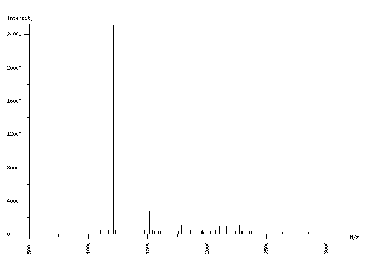 Mass spectrometry diagram