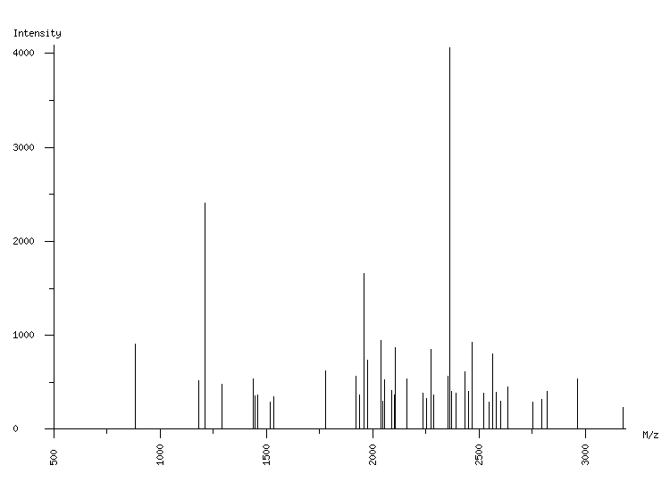 Mass spectrometry diagram