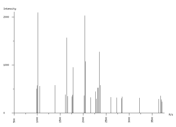 Mass spectrometry diagram