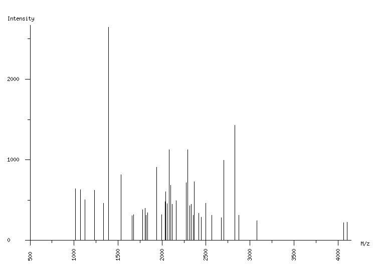 Mass spectrometry diagram