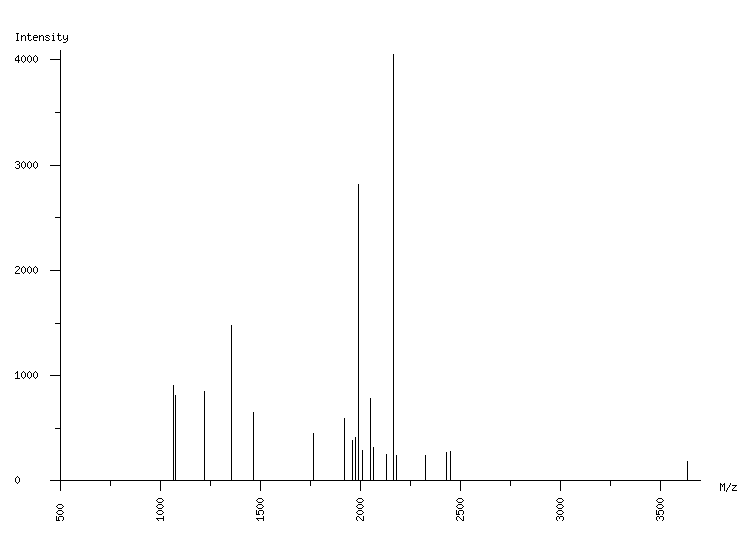 Mass spectrometry diagram