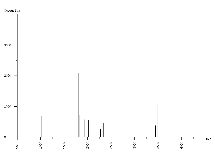 Mass spectrometry diagram