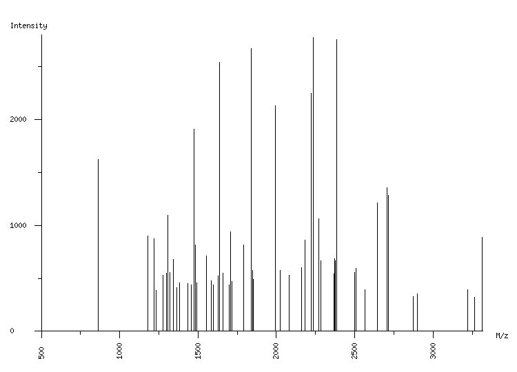 Mass spectrometry diagram