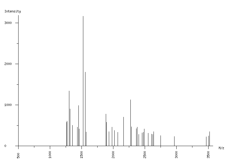 Mass spectrometry diagram