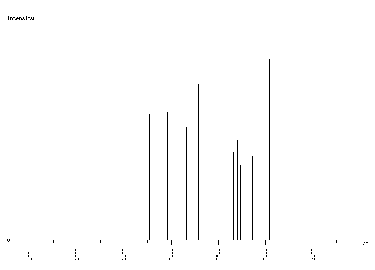 Mass spectrometry diagram