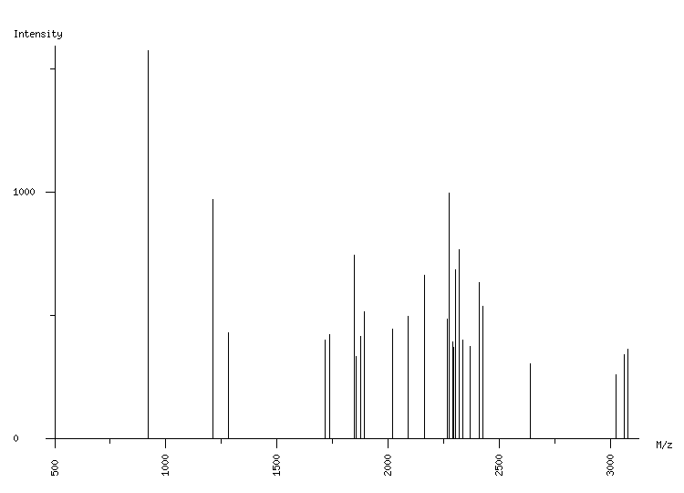 Mass spectrometry diagram